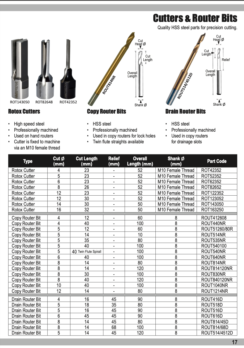 Xpert Tools Consumables page 17